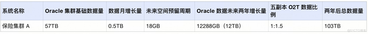 从 Oracle 到 TiDB 丨数据库资源评估指南_tidb_07