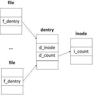 linux的overlay满了如何清理_linux的overlay满了如何清理