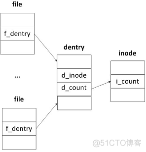 linux的overlay满了如何清理_日志文件