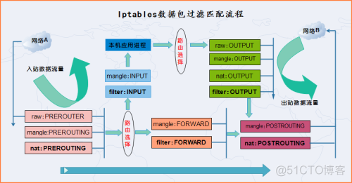 iptables 限制 ipv6 IPv4_后端