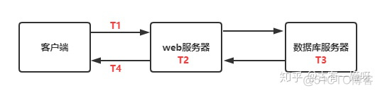 charles服务器压力测试指标_服务器压力测试_02