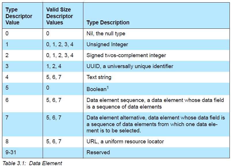 android spp连接 没有配对弹窗_Data_04