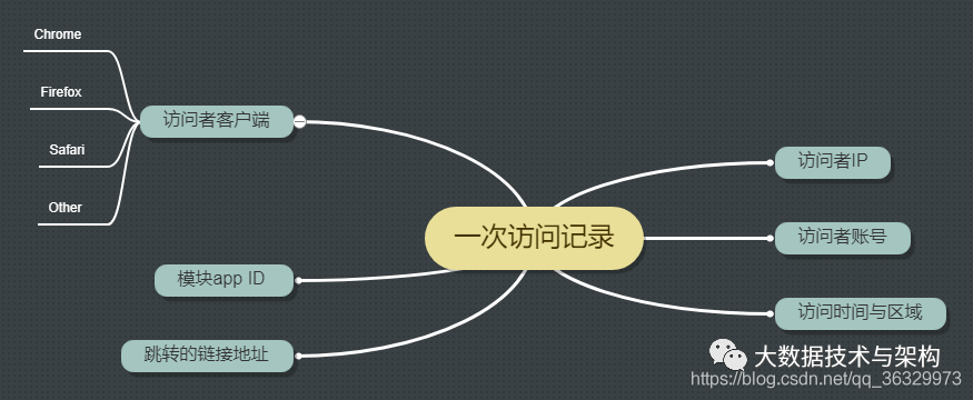 Flume采集Kafka消息写入HDFS失败_html获取ip的网页_02