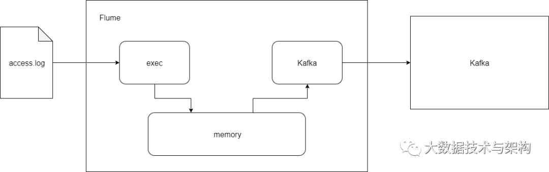 Flume采集Kafka消息写入HDFS失败_html获取ip的网页_04