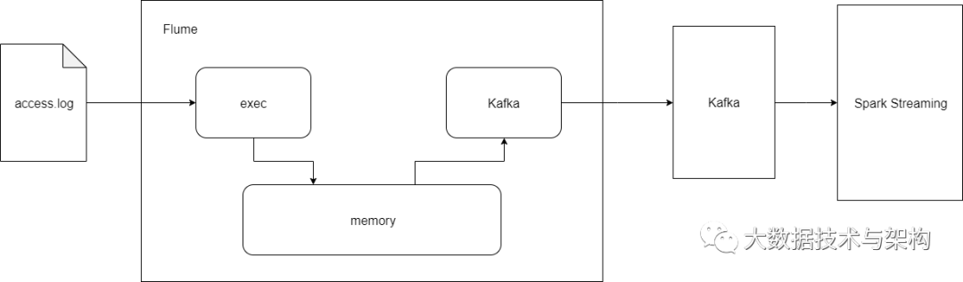 Flume采集Kafka消息写入HDFS失败_html获取ip的网页_06