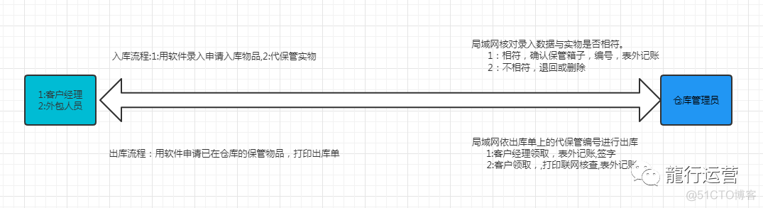 局域网建源仓库_数据库