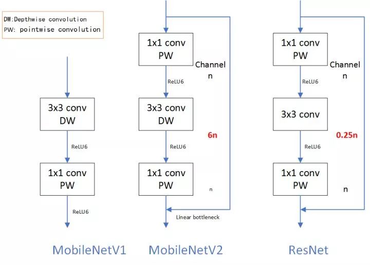 mobilenet_v3预训练权重下载_mobilenet_v3预训练权重下载_14