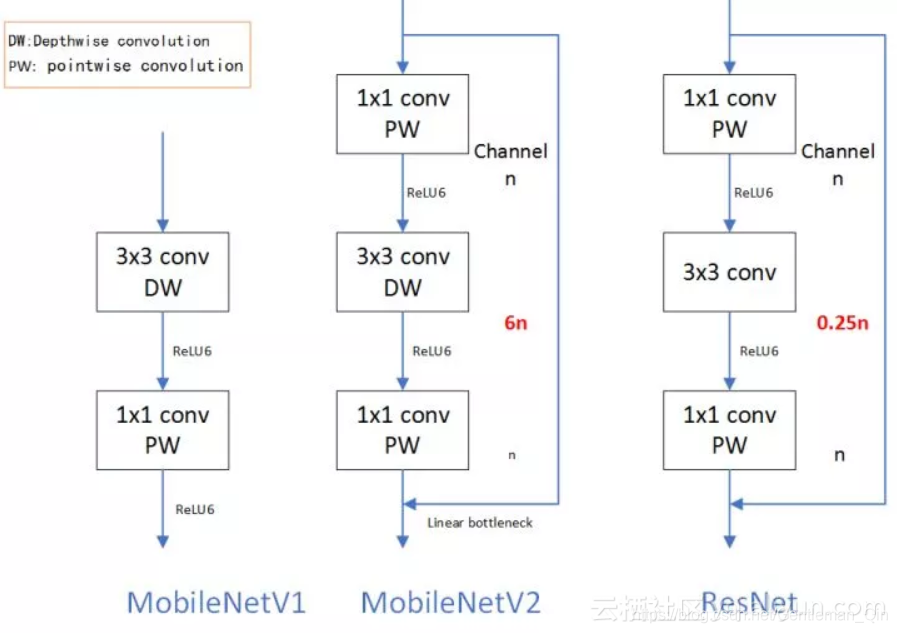 mobilenet_v3预训练权重下载_MobileNet V2_19