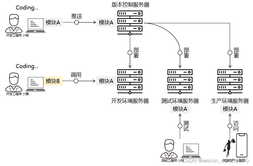 maven开发spark_开发语言_39