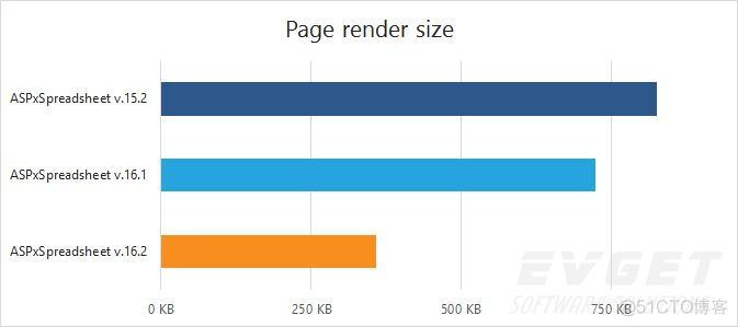 devexpress 应用程序发布_新版本_08