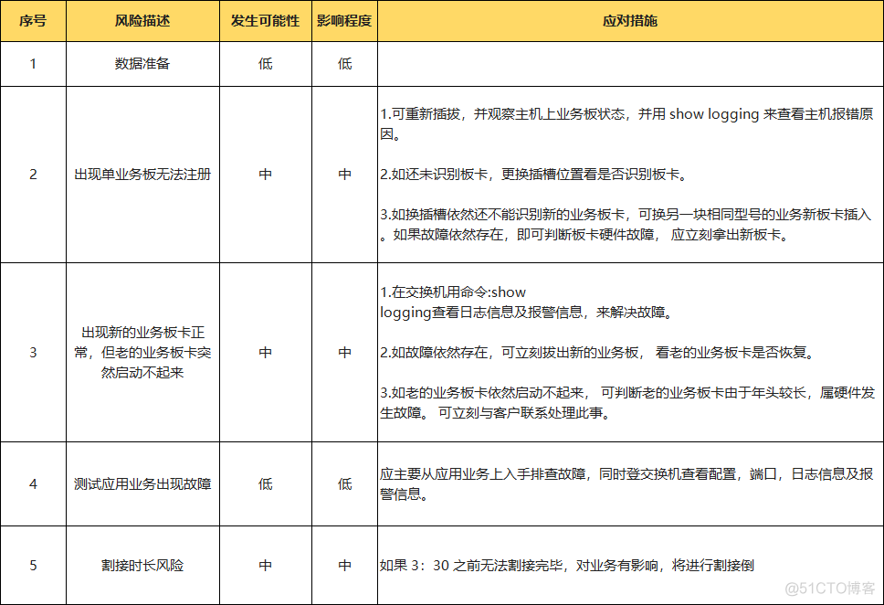 迁移学习网络_访问权限_04