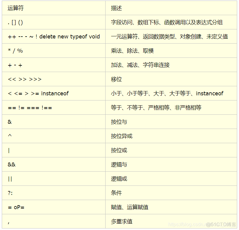 javascript 变量 byte_运算符