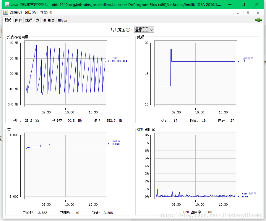 JVM内存使用率和容器内存使用率_jvm