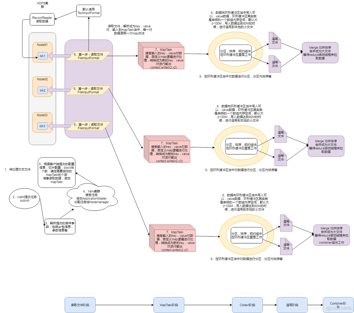 怎么在mapreduce创建txt_mapreduce_03