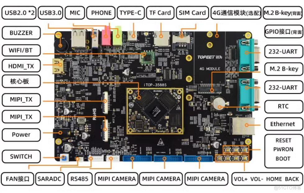 迅为电子RK3588S开发板第三章Buildroot系统功能测试_ide