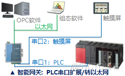 plc读取mysql_上传_03