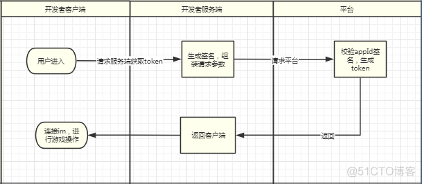 ios应用上架推广文本怎么弄_ios应用上架推广文本怎么弄_02