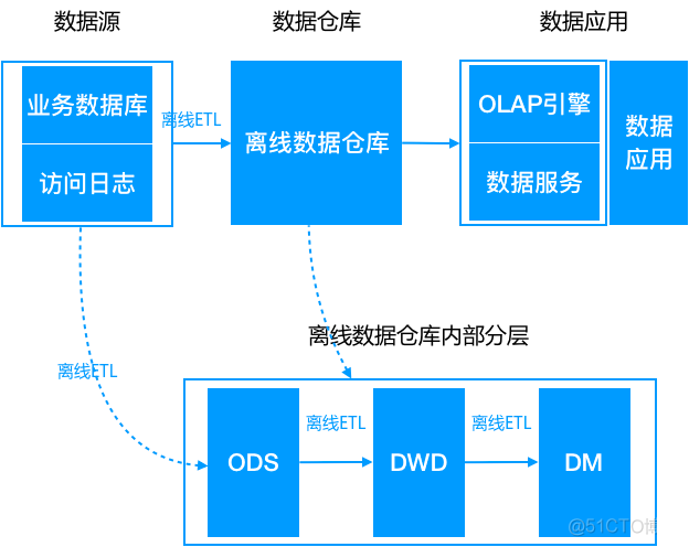 ali中心仓库_ali中心仓库_05