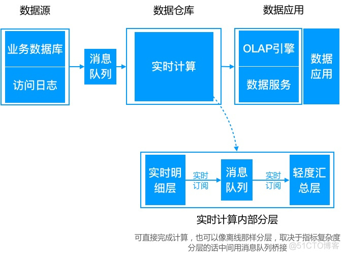 ali中心仓库_ali中心仓库_07