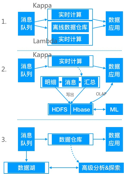 ali中心仓库_离线_10