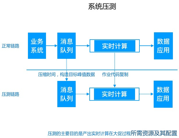 ali中心仓库_离线_13