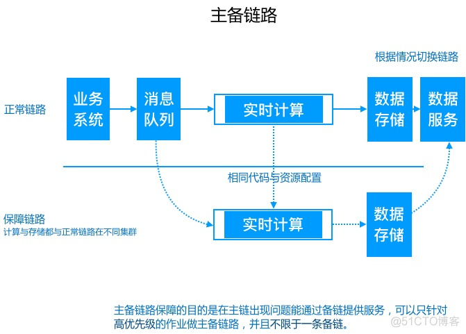 ali中心仓库_离线_14