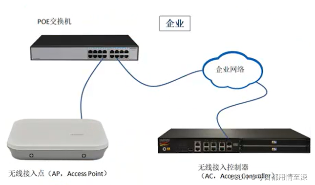 WIFI架构及工作流程_Network_03