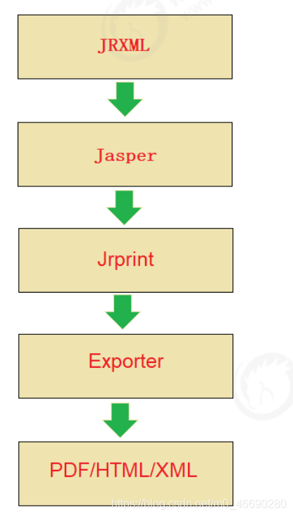 Java from表单生成pdf_Java from表单生成pdf