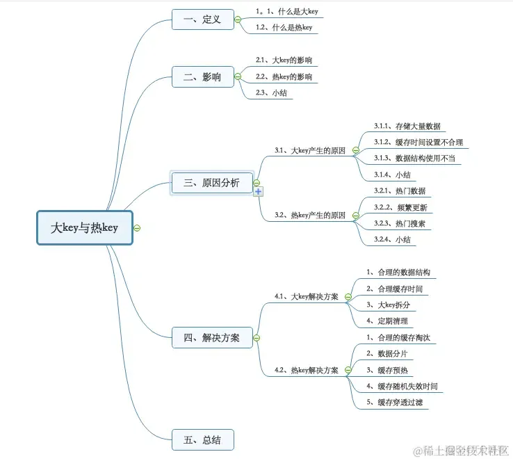 Redis中大Key与热Key的解决方案_Redis