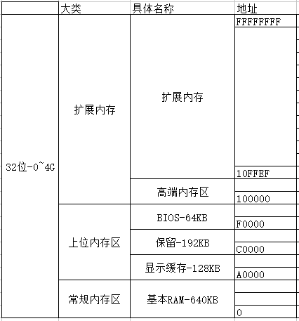 指令设置下次开机进入bios_地址映射