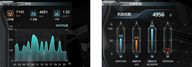 数据中心机房运维技术架构_运维_09