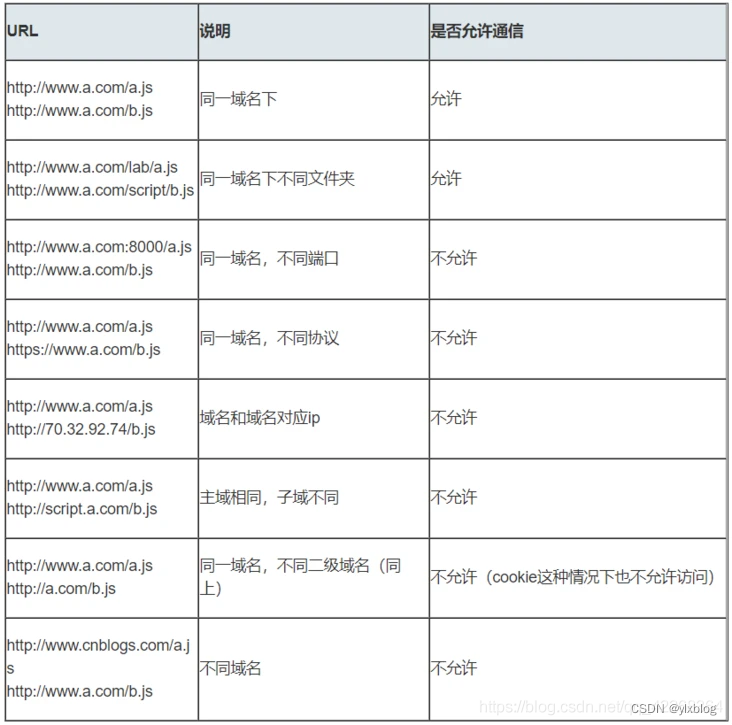 vue 跨域携带cookies_vue 跨域携带cookies_02