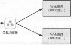 spring boot grpc 客户端负载均衡_架构