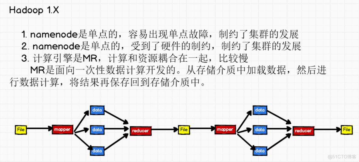 sparkj技术是什么意思_大数据_02