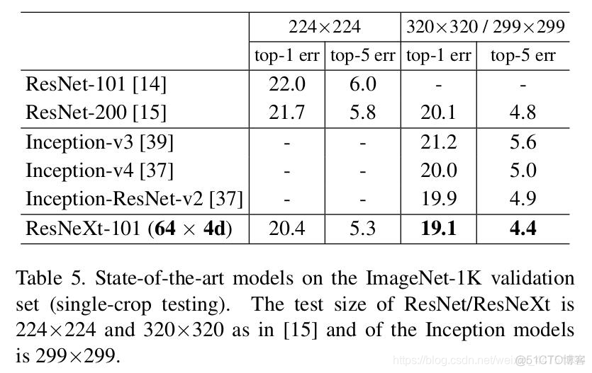 pytorch lightning 哪里设置epoch_ResNet_02