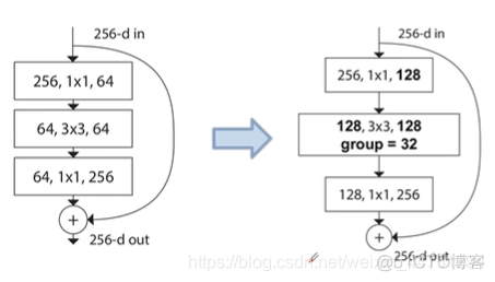 pytorch lightning 哪里设置epoch_ResNet_08