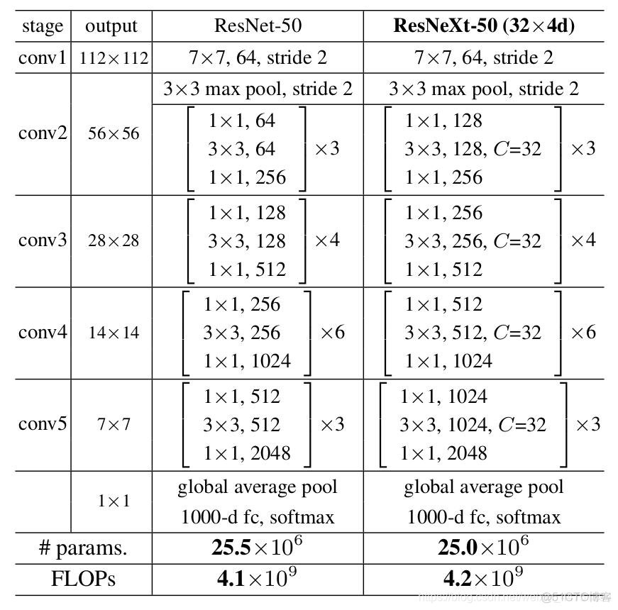 pytorch lightning 哪里设置epoch_分类网络_09