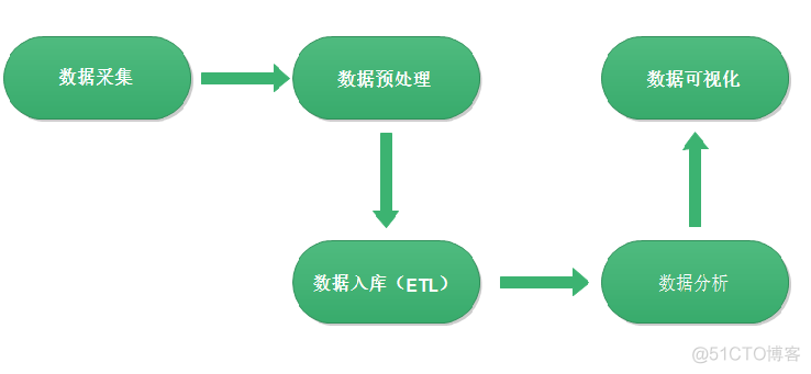 nginx ffmpeg flv 不显示_flume_02