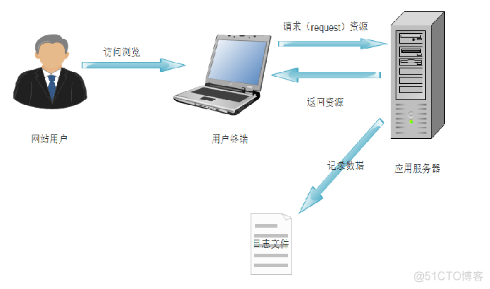 nginx ffmpeg flv 不显示_nginx_03