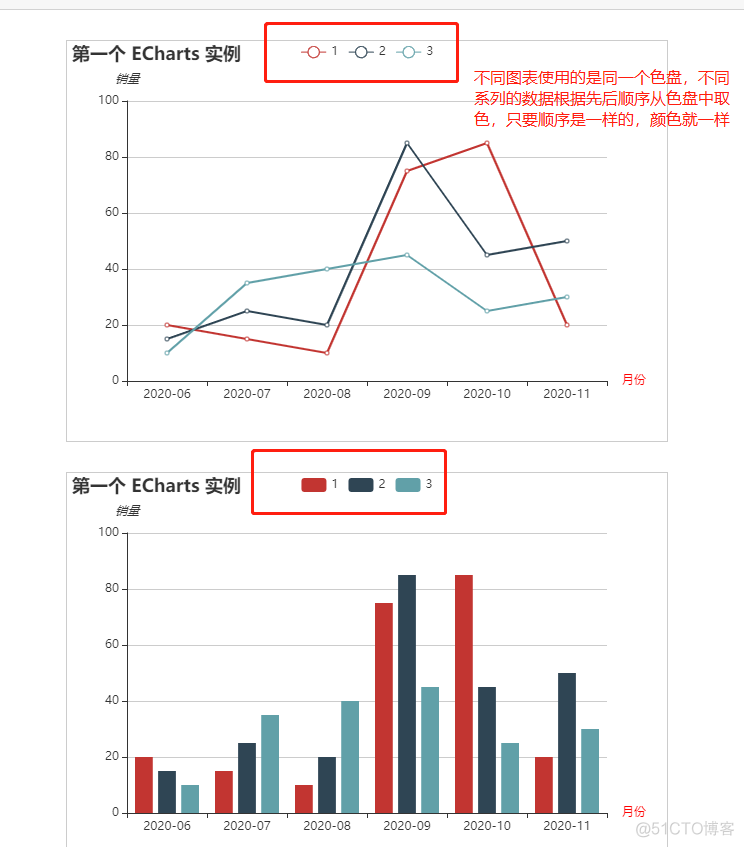 echarts treemap 自定义色域_渐变色