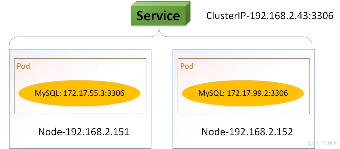 Kubernetes核心配置_Docker_03