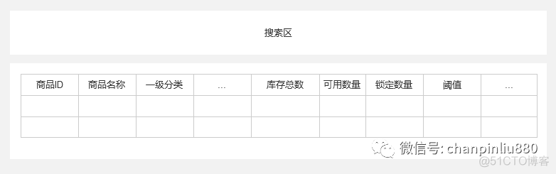 库存系统java开发技术总结_库存系统java开发技术总结_02