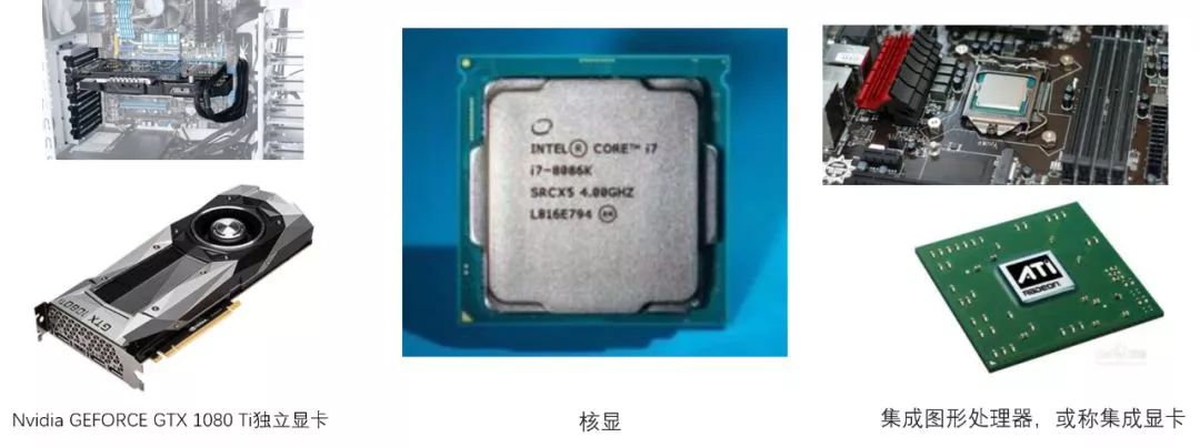 电脑没有GPU tensorflowgpu与cpu的区别_图形处理器_02