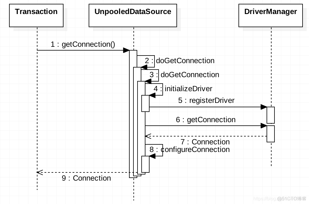 springboot mybatis 数据库链接池_Connection_02