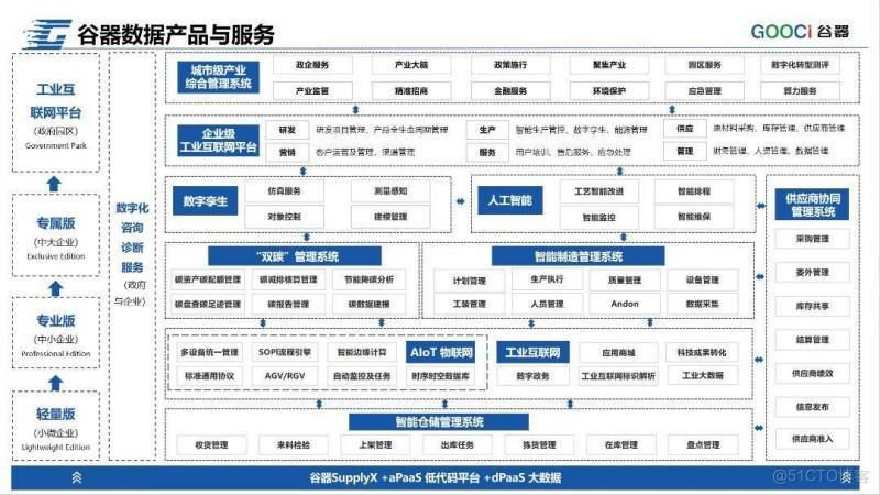 谷器数据产品入选《沈阳市工业领域大规模设备更新供给设备清单》_数据_03