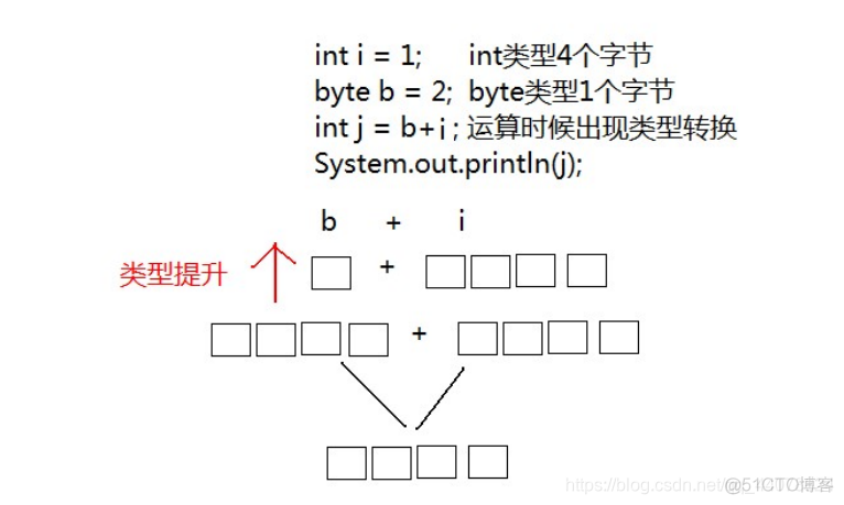 java实现基本类型互转工具类_java实现基本类型互转工具类