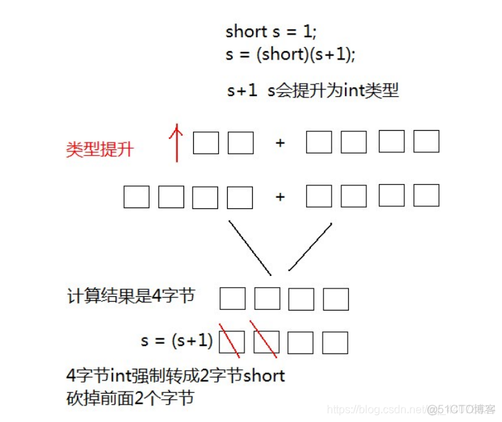 java实现基本类型互转工具类_强制转换_02