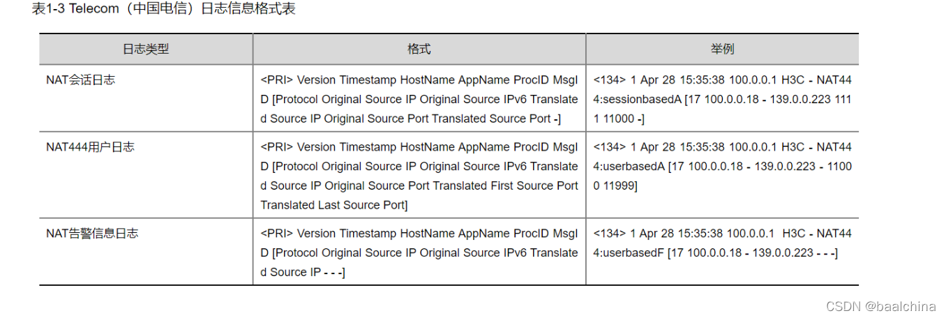 es的日志减少存储空间_IP