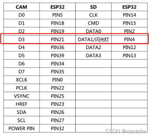 espwroom32引脚图详细解释_c++