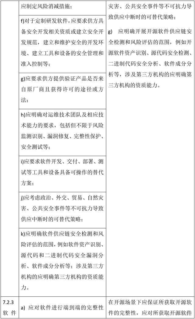 需方软件供应链安全保障要求及开源场景对照自评表（下）_生命周期_02